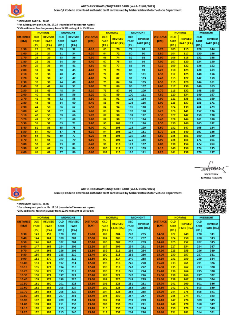 CNG Auto-Rickshaw Tariff Card 2025 | PDF | Wheeled Vehicles | Road ...