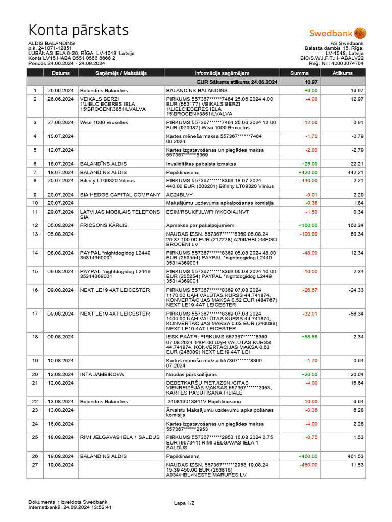 Swedbank AB | PDF