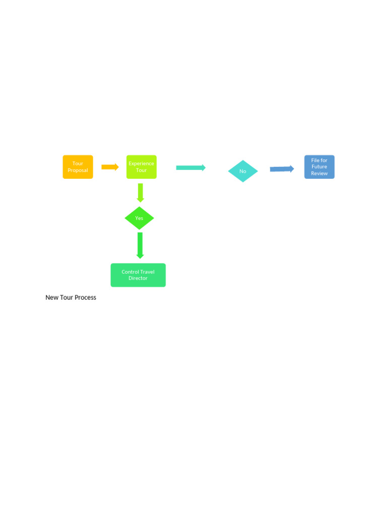New Tour Process | PDF