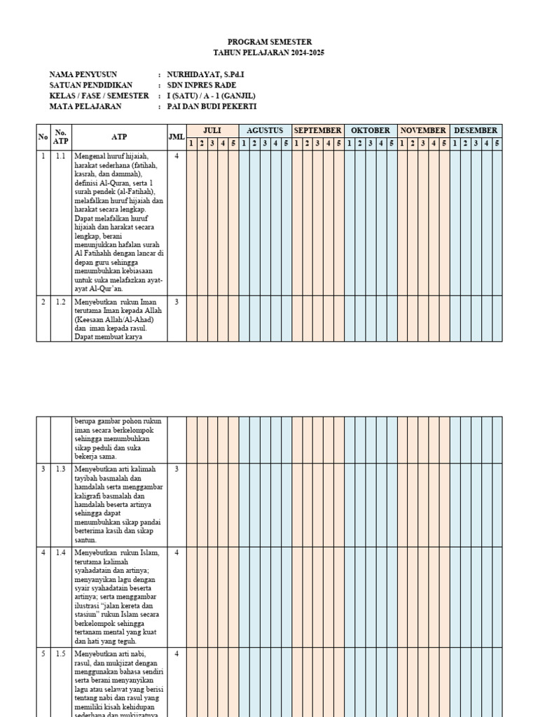 Program Semester PAI SDN Inpres Rade | PDF