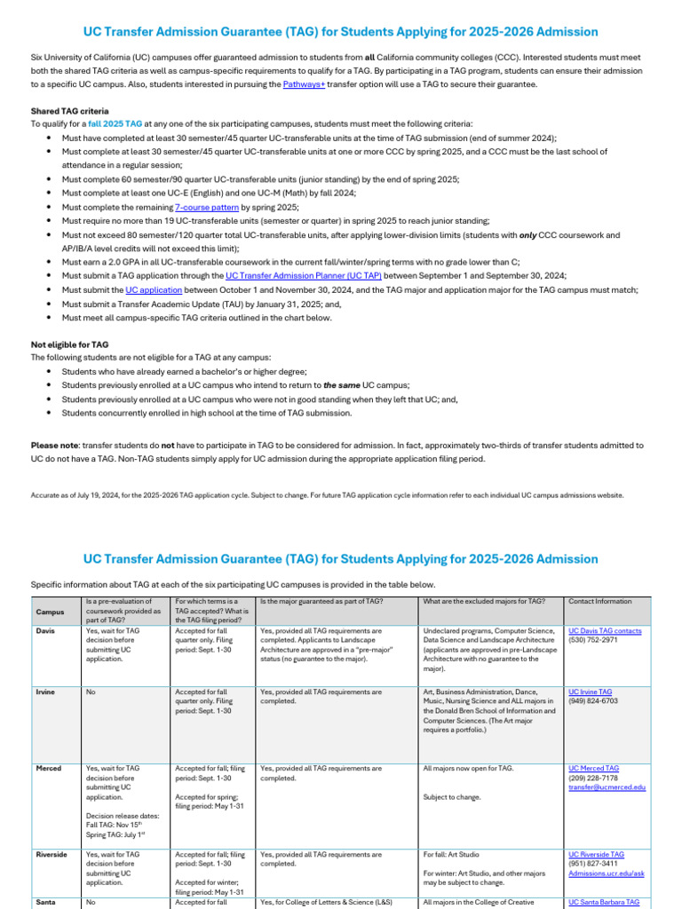 TAG Program Requirements | PDF | University And College Admission ...