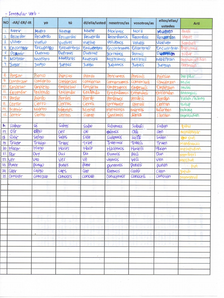Irregular Verb | PDF