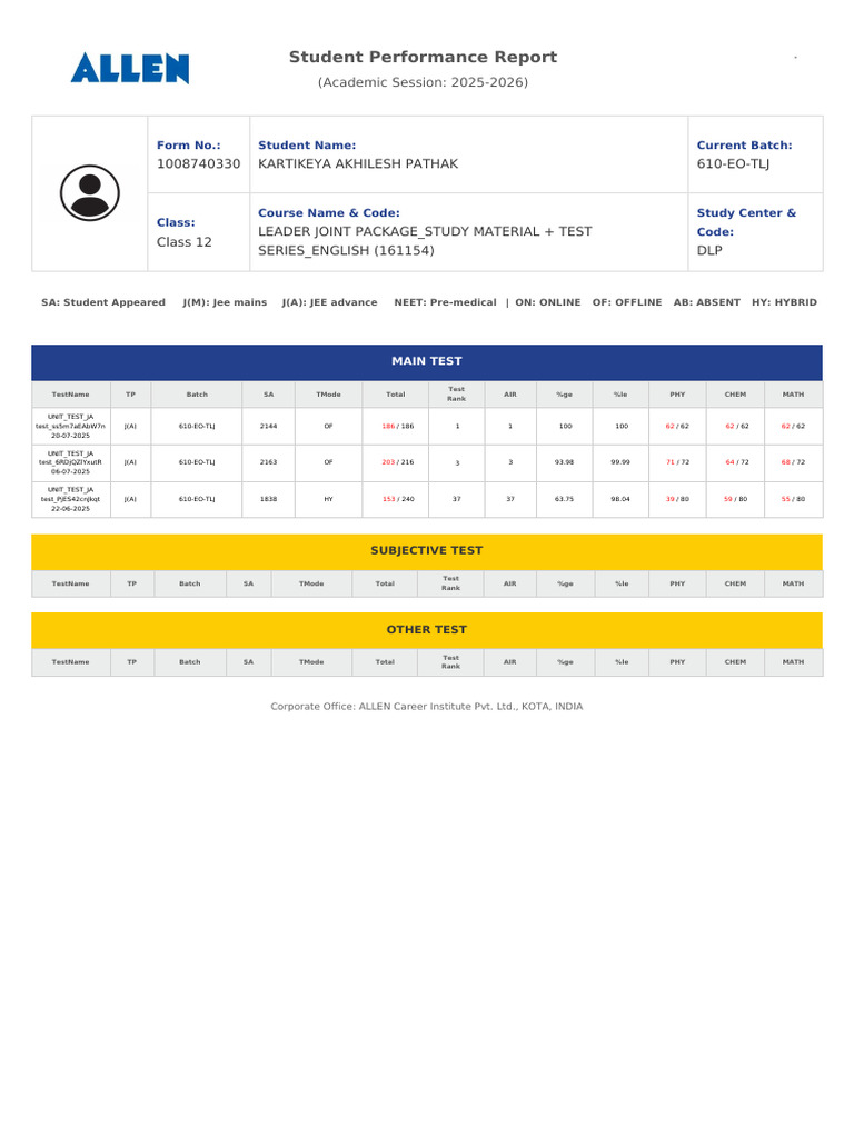 Class 12 Student Performance Report | PDF | Academic Administration ...
