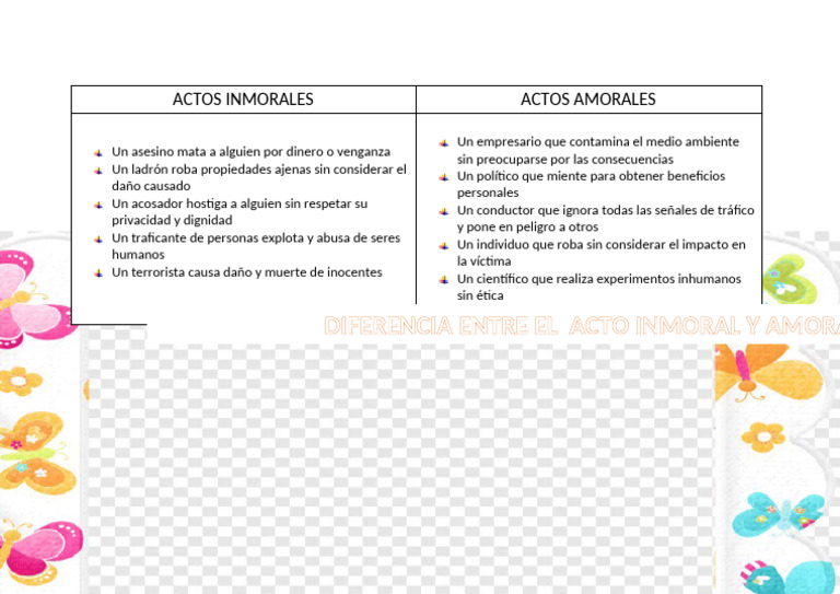 Actos Inmorales | PDF