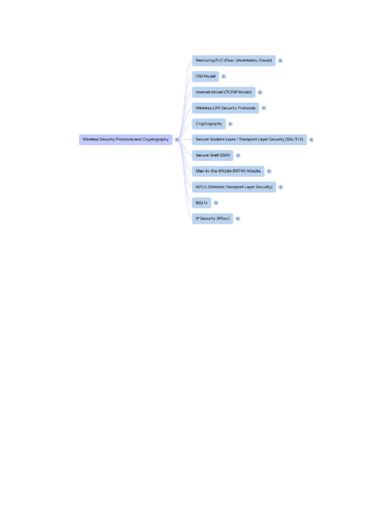Mind Maps | PDF