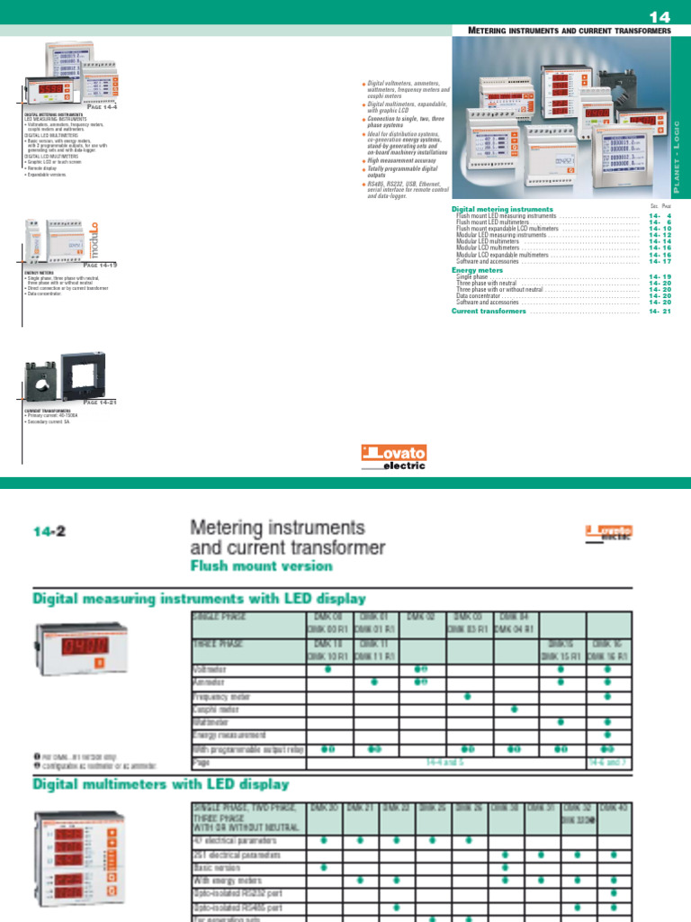 Digital Metering Instruments Overview | PDF | Ac Power | Electrical ...
