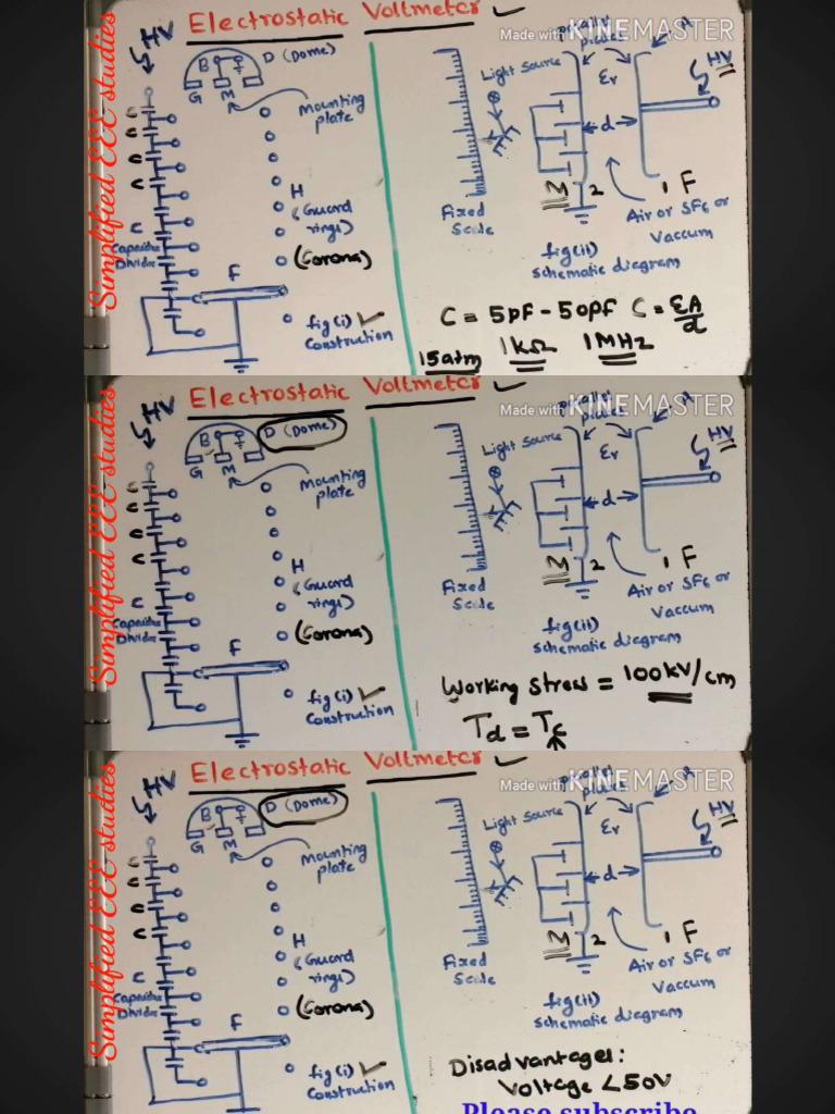 Unit 3 | PDF