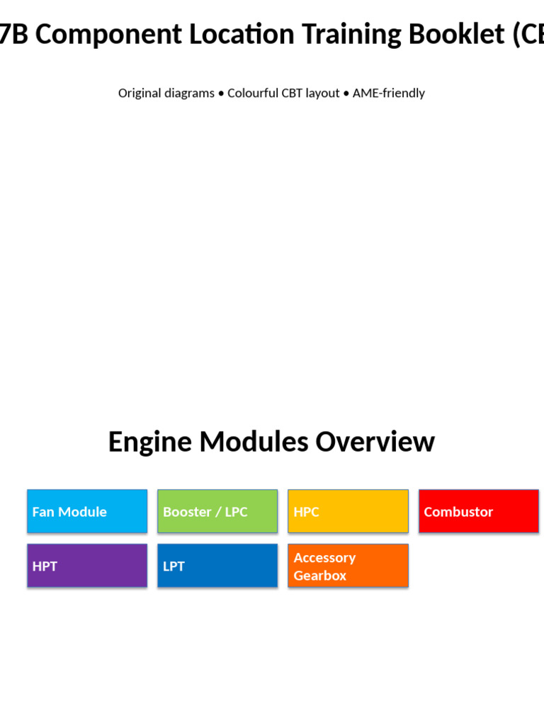 7B Component Location Training Guide | PDF