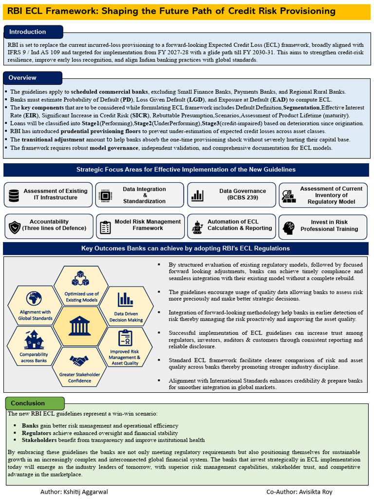 RBI ECL Framework for Credit Risk Management | PDF | Risk Management | Risk