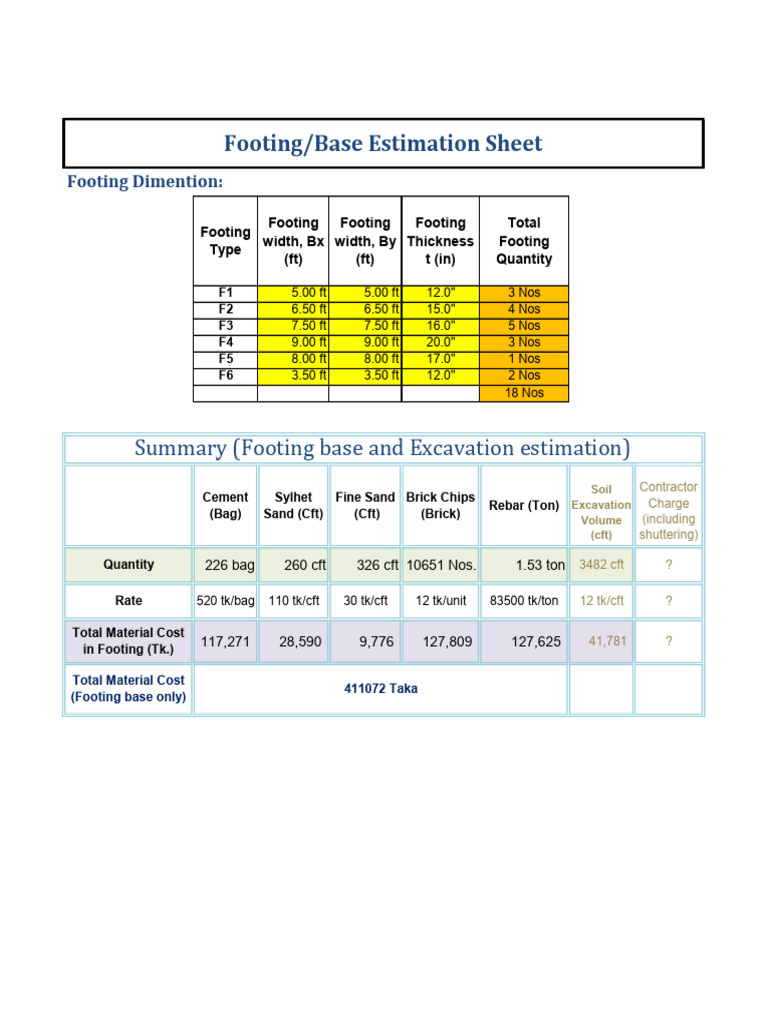 Footing Estimation and Material Costs | PDF | Civil Engineering | Materials