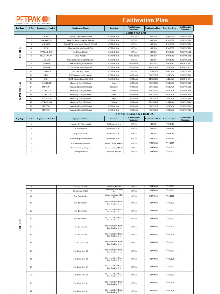 Equipment Calibration Schedule 2024 | PDF | Heat Exchanger | Extrusion