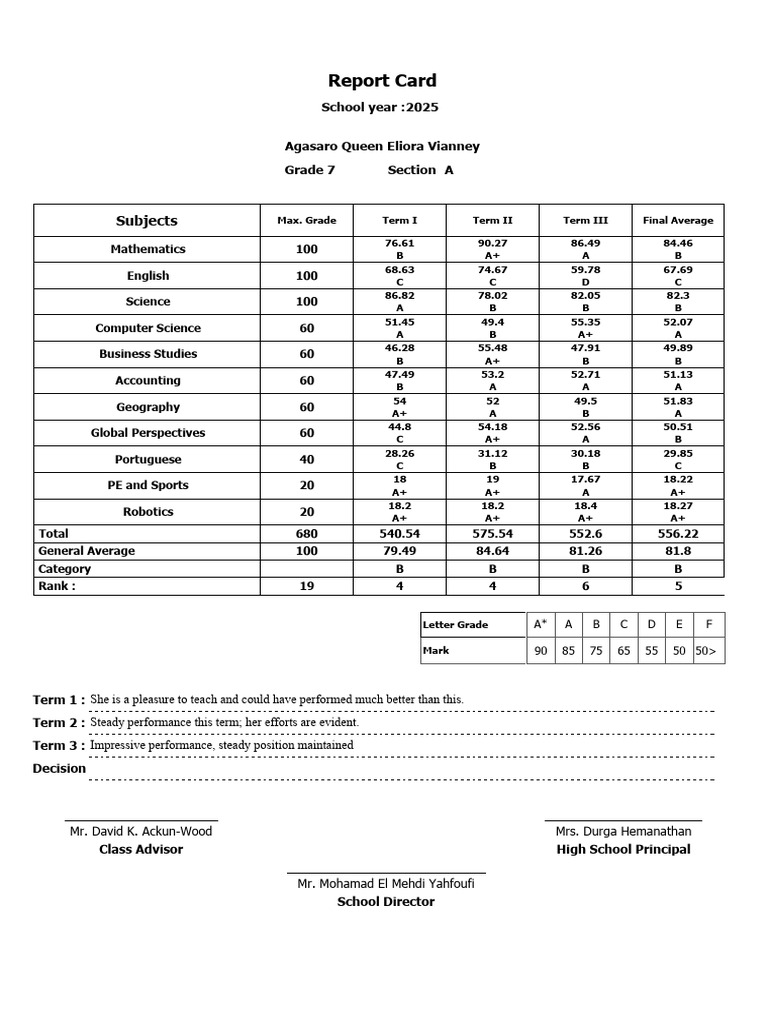 Grade 7 Report Card Summary 2025 | PDF | Science