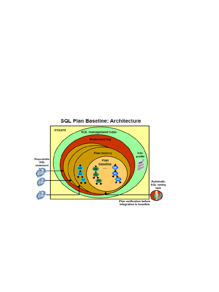 SPM Architecture | PDF