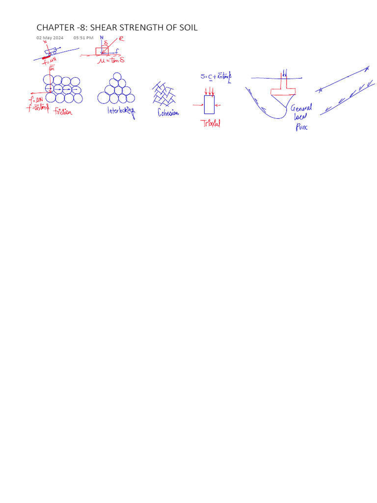 CHP-8 - Shear Strength of Soil - PDF | PDF | Soil | Applied And ...