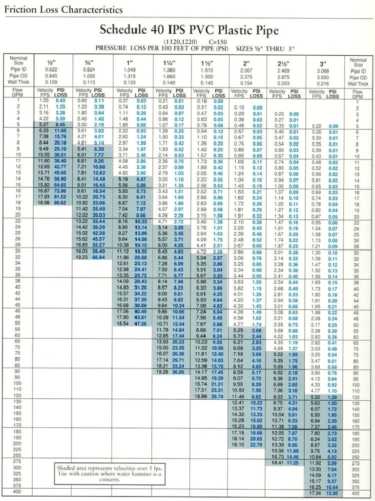 Chart 10 | PDF