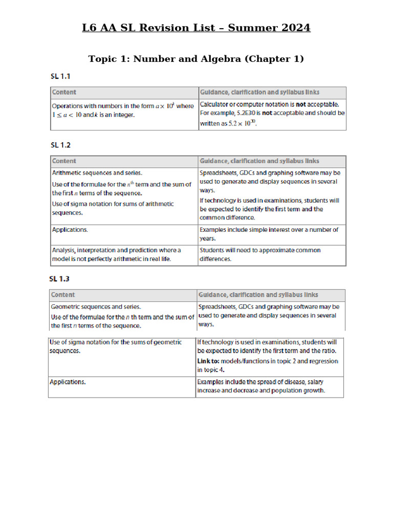 L6 AA SL Revision List | PDF