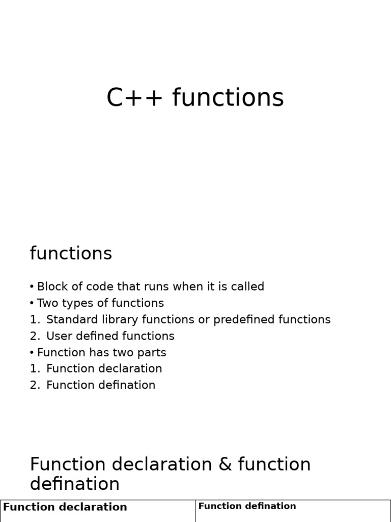 Understanding C++ Functions Basics | PDF