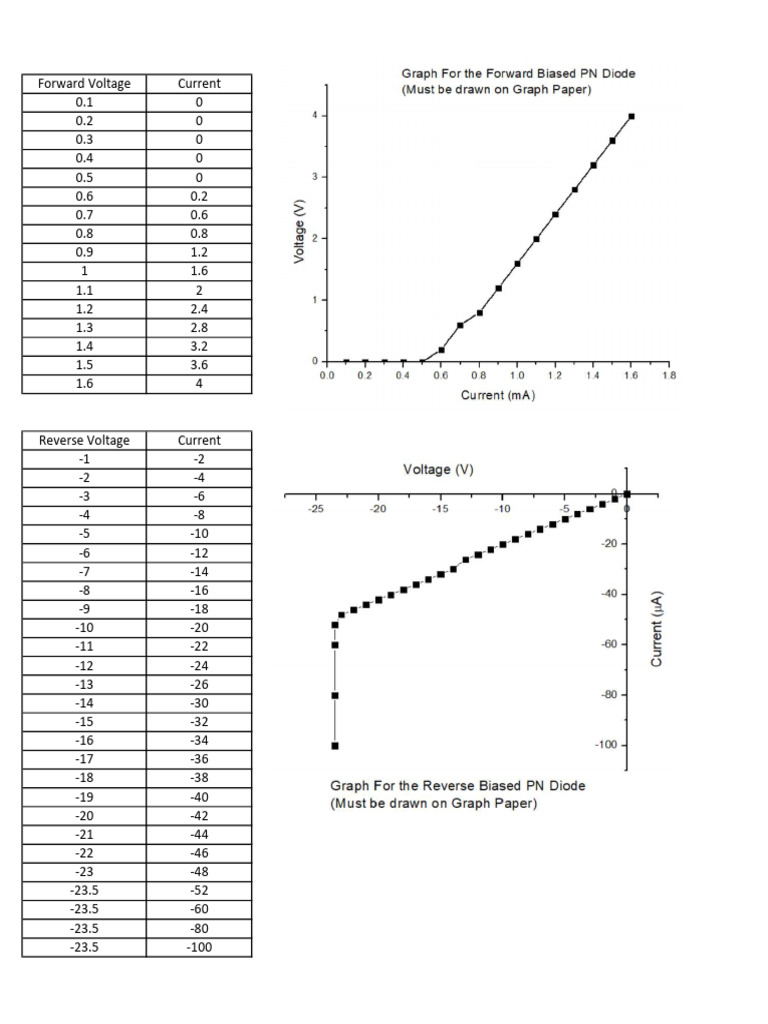 PN Junction Diode | PDF