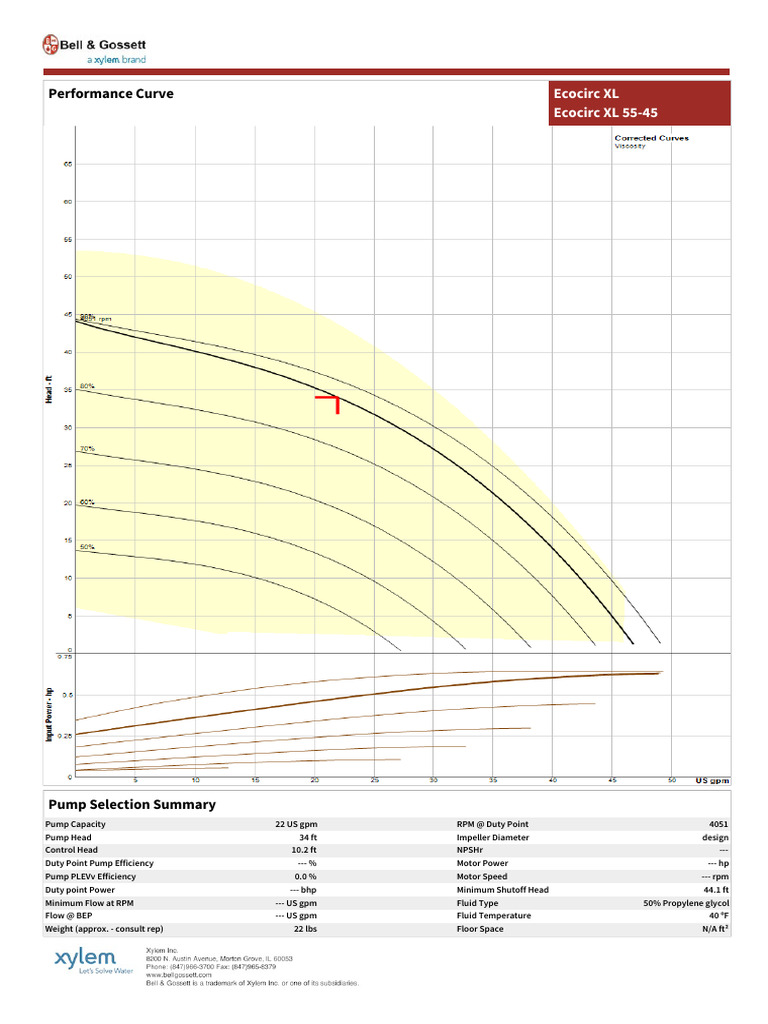 Curve | PDF