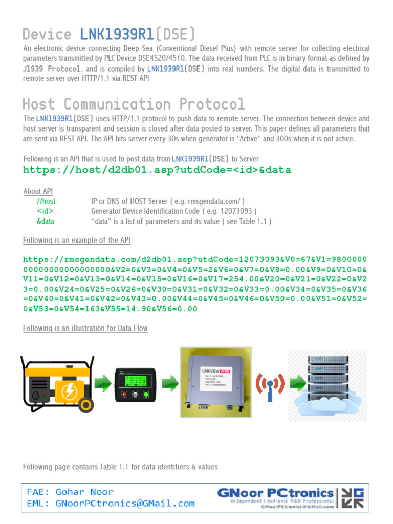 LNK1939R1(DSE) API Data Transmission Guide | PDF | Server (Computing ...