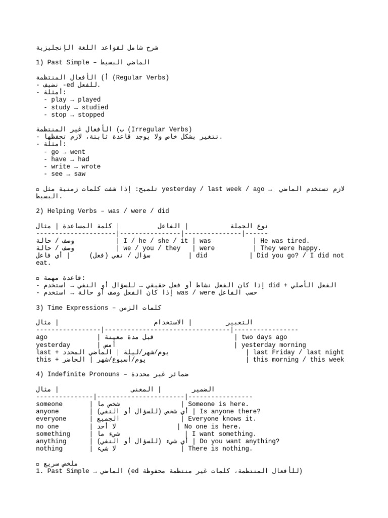 English Grammar Summary | PDF