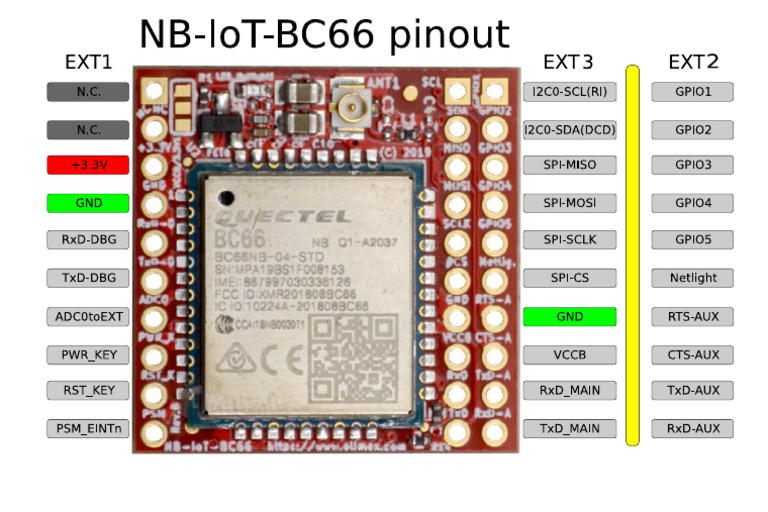 NB IoT BC66 Pinout | PDF