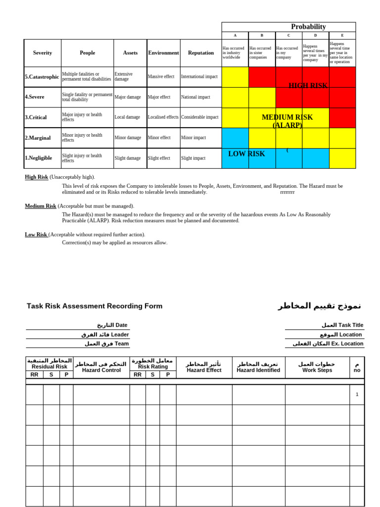 نماذج تقييم المخاطر | PDF