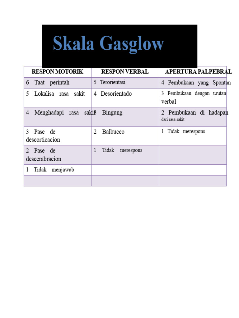 Skala Gasglow | PDF