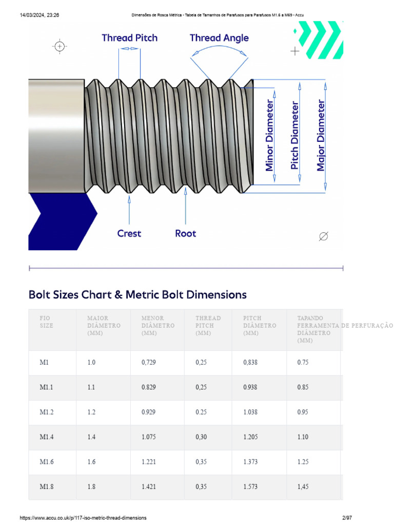 Dimensões de Rosca Métrica - Tabela de Tamanhos de Parafuso de M1.6 A ...