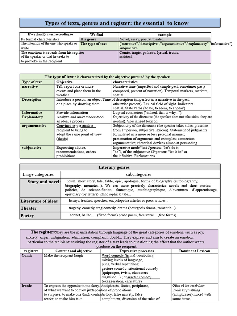 Course Sheet Genres Registers Forms Disc | PDF | Narrative | Irony