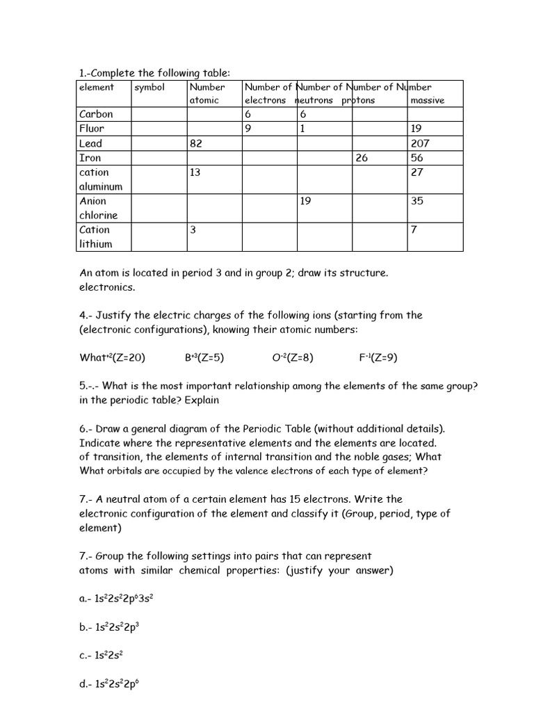 Periodic Table and Atomic Structure Guide | PDF | Ion | Atoms