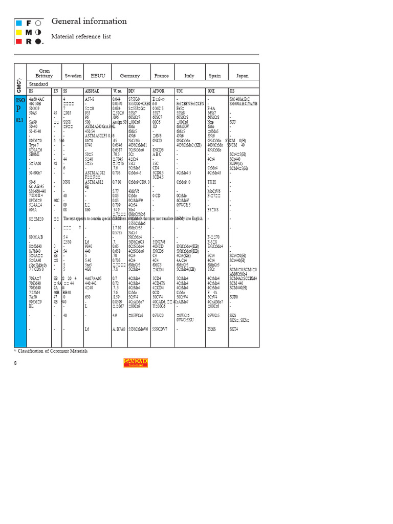SAE-UNI Conversion Table | PDF | Metalworking | Iron
