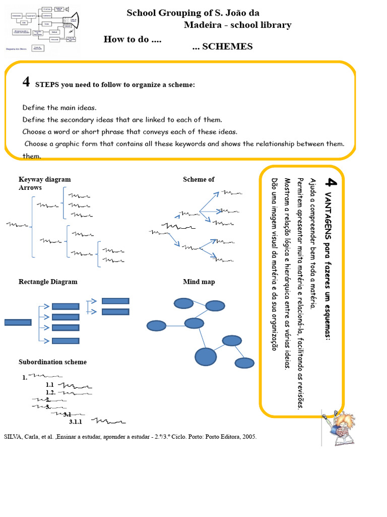 Organizing School Schemes Effectively | PDF