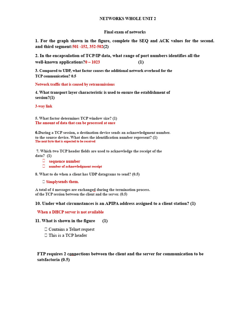 Networks Unit 2 Exam Overview | PDF | Transmission Control Protocol ...
