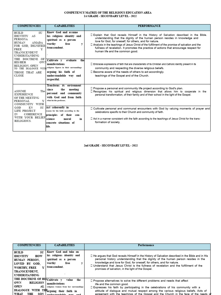 Competency Matrix: Religious Education 2022 | PDF | Faith | God