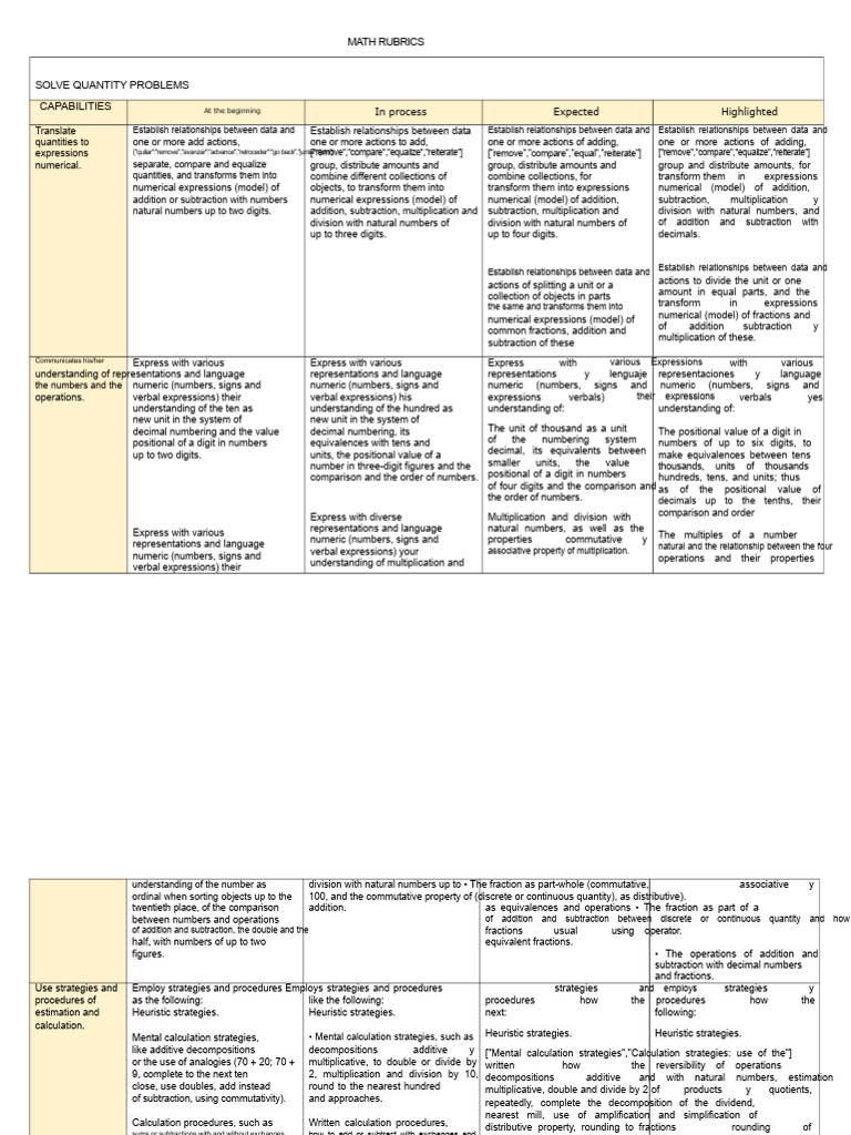 Math Rubrics for Problem Solving | PDF | Shape | Multiplication