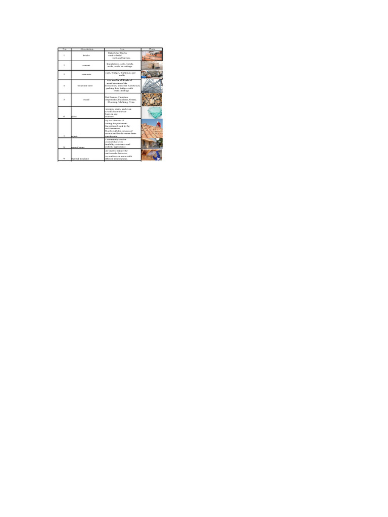 Essential Building Materials Overview | PDF | Wall | Concrete