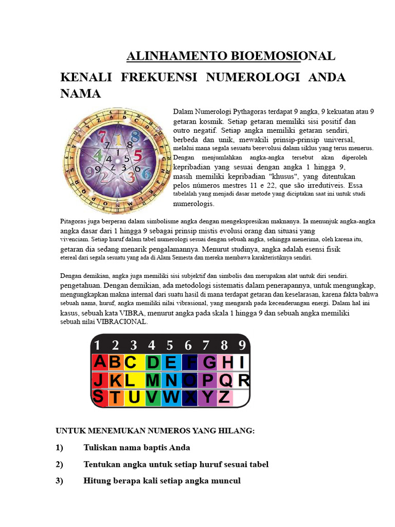 Kenali Numerologi dan Energi Nama Anda | PDF
