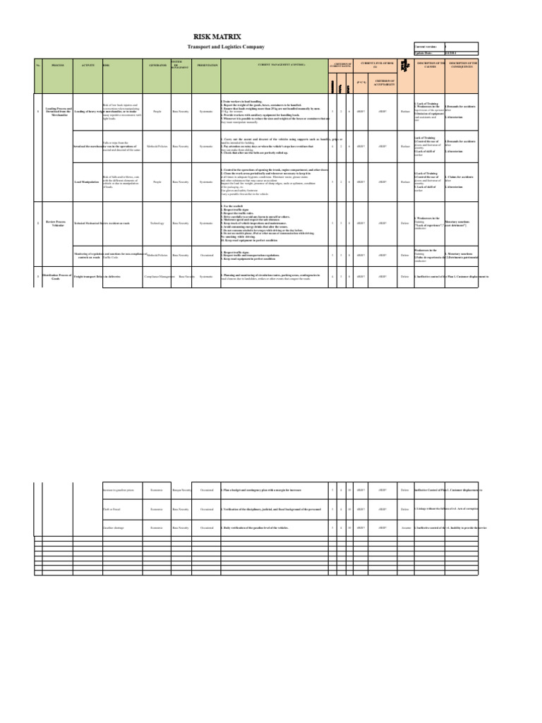 Risk Management in Transport Logistics | PDF | Risk | Trunk (Car)