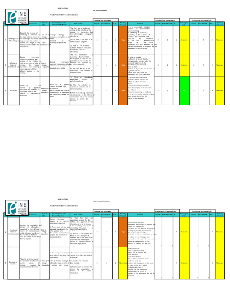 Risk Matrix for PR and Dissemination | PDF | Risk | Information