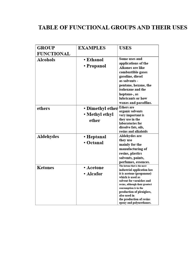 Functional Groups and Their Applications | PDF | Solvent | Ester