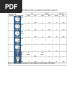 Fastener Torque Specifications Guide | PDF | Nut (Hardware) | Screw