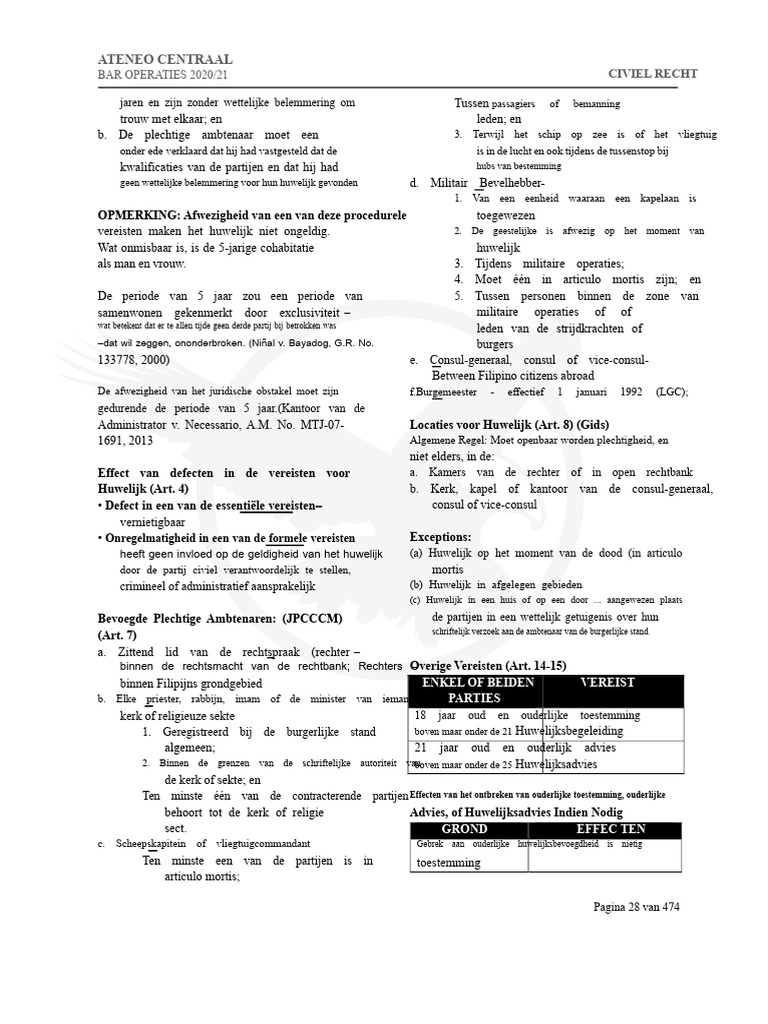 FAMILIE CODE - Ateneo Reviewer | PDF