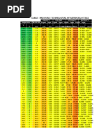 Fluorescent Color Code Chart | PDF