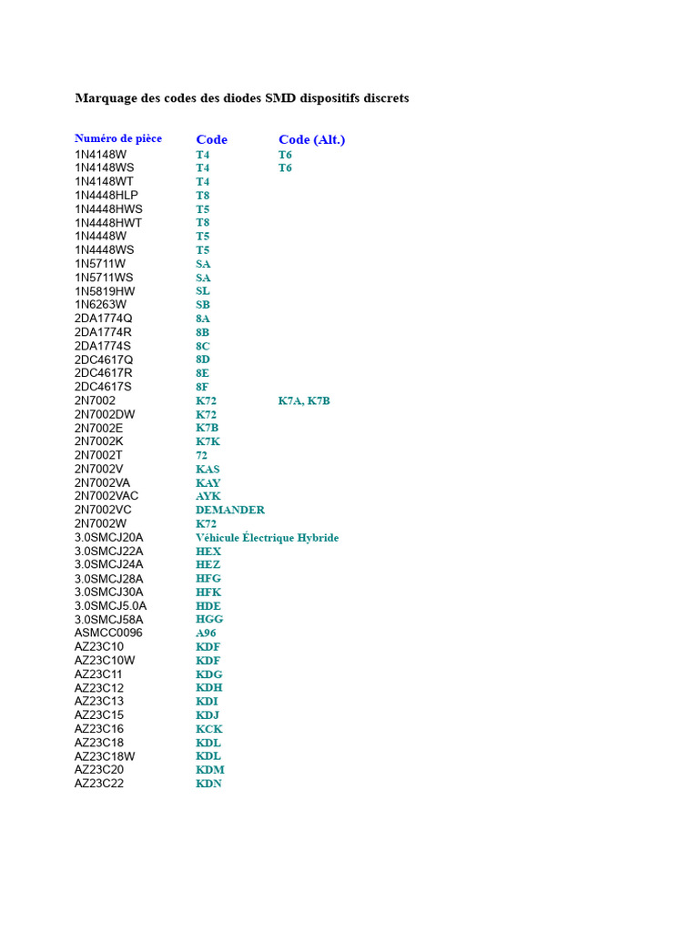 Codes de Marquage Diodes SMD | PDF