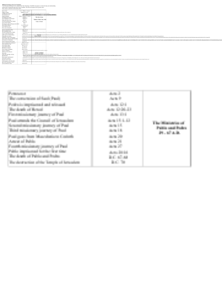 New Testament Biblical Timeline | PDF | Acts Of The Apostles | Jesus