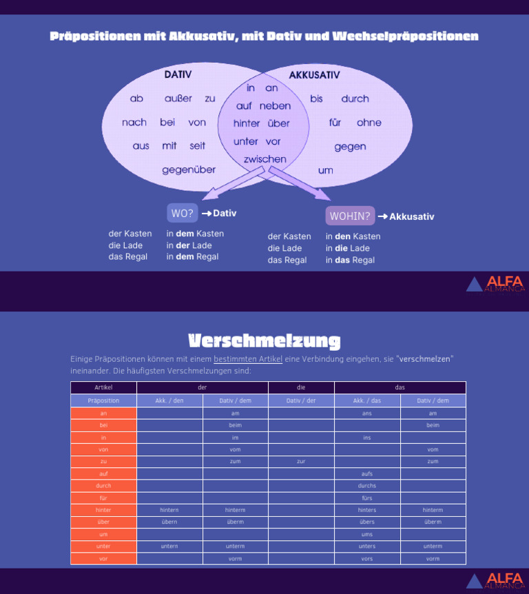 1_LERNEN_Präpositionen_mit_Akkusativ,_mit Dativ,_Wechselpräpositionen ...