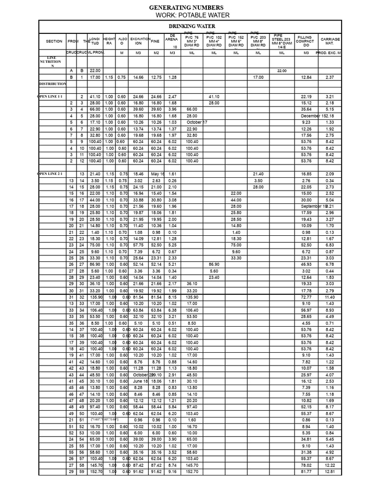 Drinking Water Generators | PDF