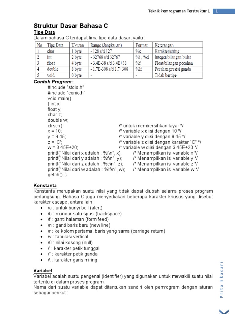 Struktur Dasar Bahasa C dan Tipe Data | PDF