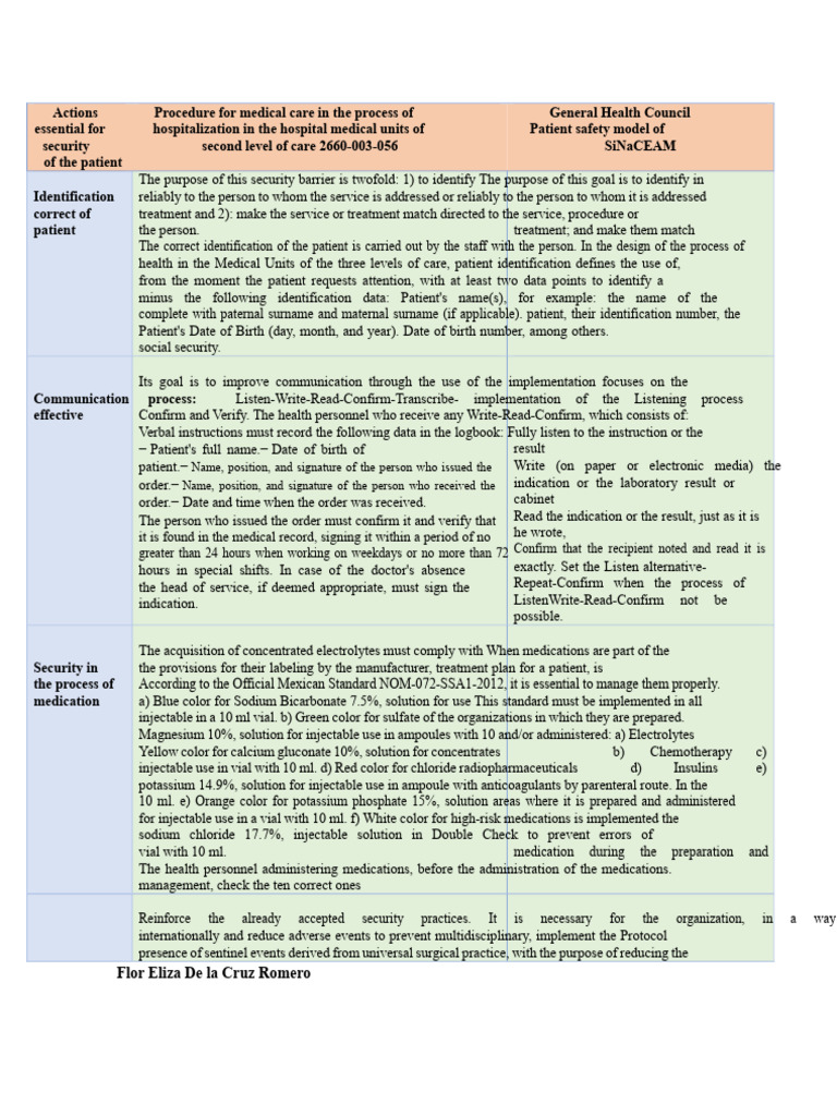Comparative Table - Essential Actions For Patient Safety | PDF ...